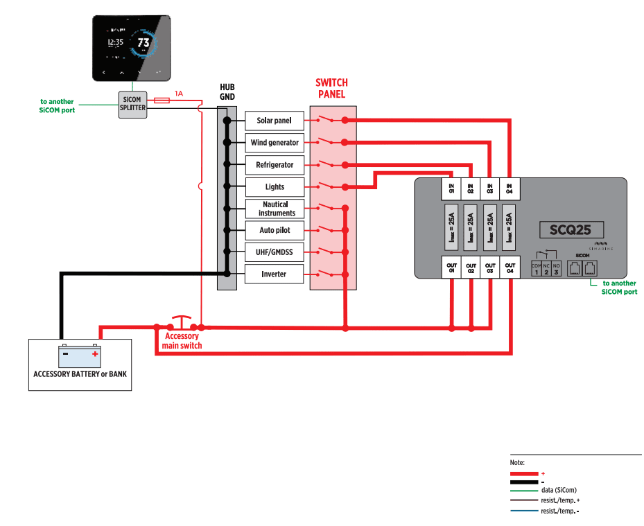 Technical wiring diagram illustrating the connection of an SCQ25 shunt between a switch panel and various DC loads