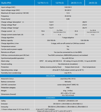 Technical specifications table for Skylla-IP65 range including voltage and charge currents