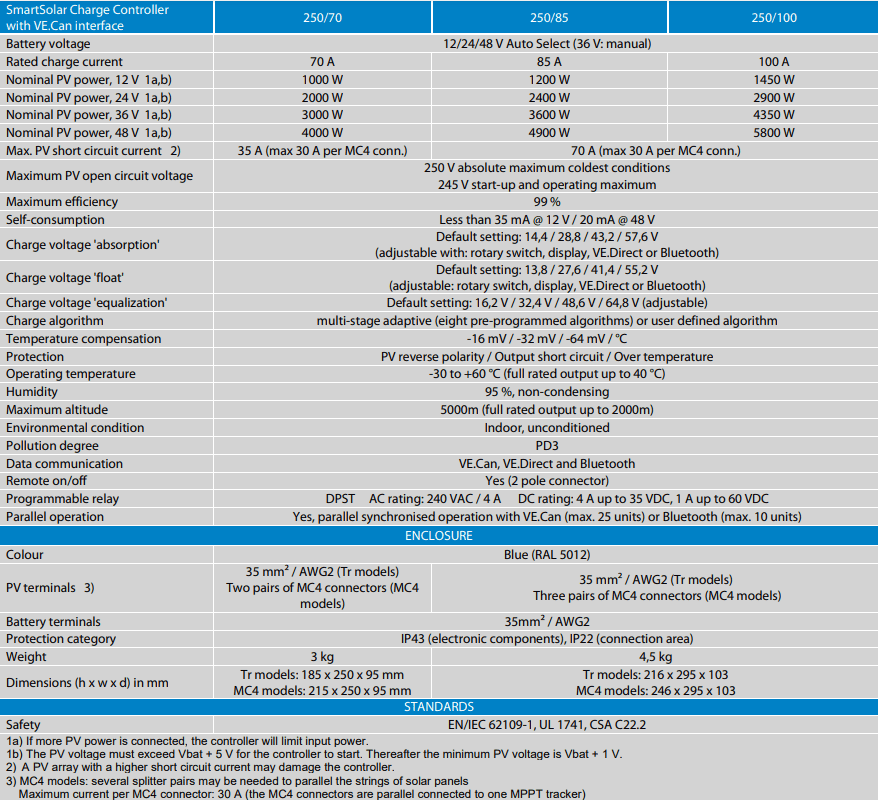 Technical specifications table for Victron SmartSolar MPPT 250/70, 250/85 and 250/100 models