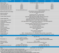 Technical specifications table for Victron SmartSolar MPPT 250/70, 250/85 and 250/100 models