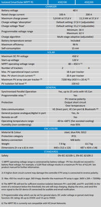 Technical specifications table for the SmartSolar MPPT RS 450/100 and 450/200 charge controllers