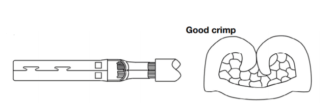 Technical diagram illustrating a good crimp on a solar connector pin with cross-section view