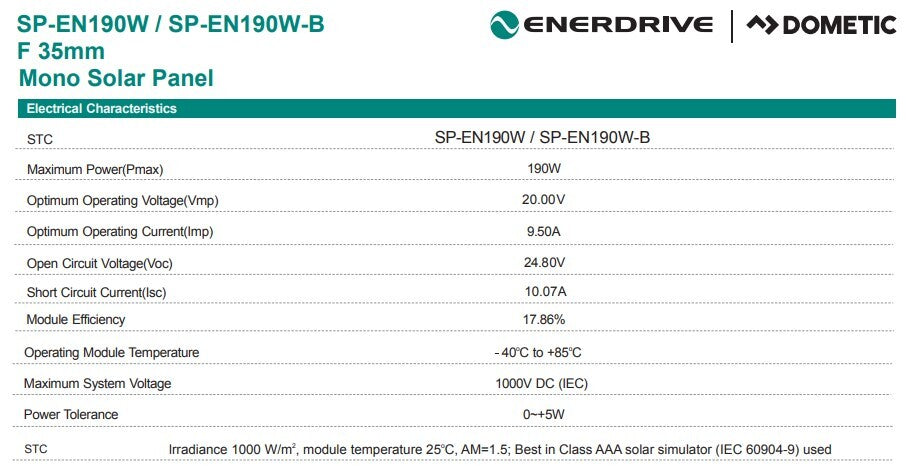 Technical specification table showing electrical values and dimensions for 190W solar panel