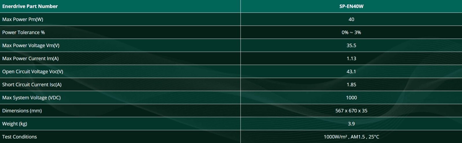 Technical specifications table for 40W 24V solar panel listing electrical data and dimensions