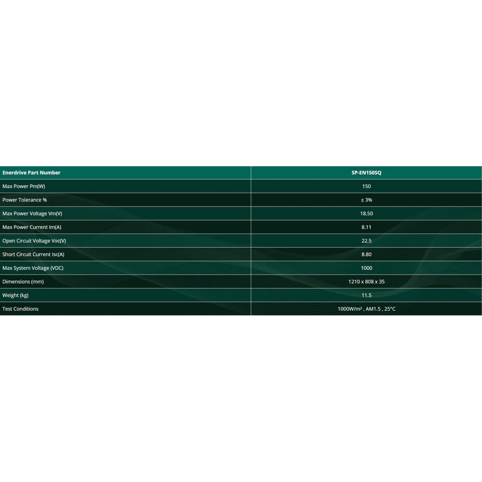 Technical specifications table for SP-EN150SQ listing dimensions and electrical data