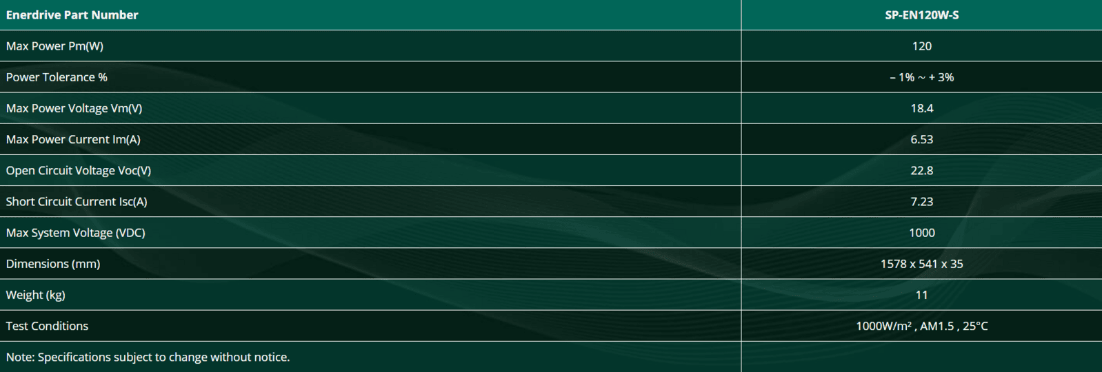 Technical specifications table showing power ratings and dimensions for 120W panel