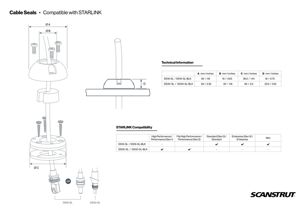 Dimensional drawing and compatibility table for DS16 and DS30 Starlink cable seals