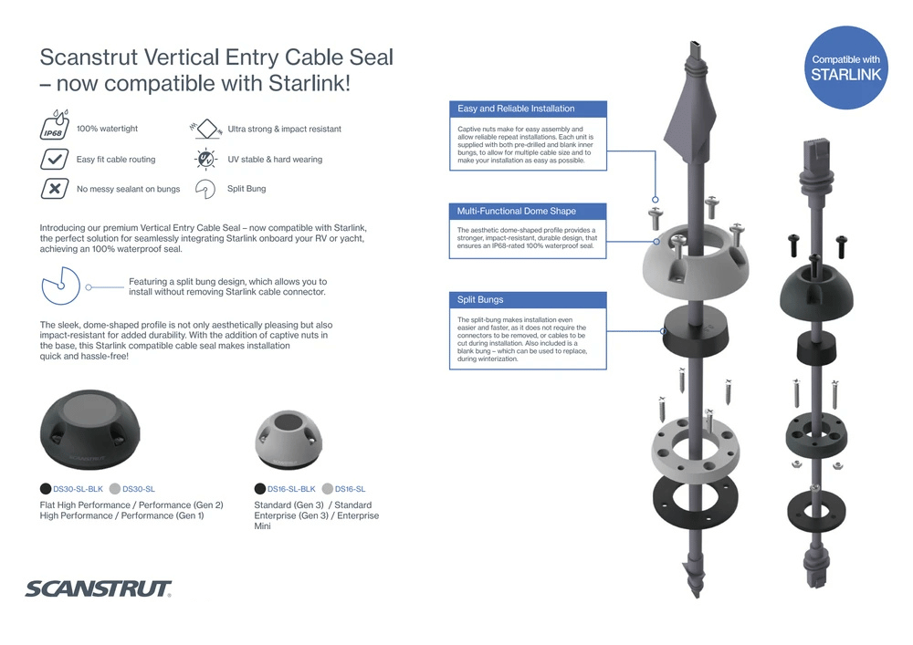 Feature summary infographic for Scanstrut Starlink compatible vertical entry cable seals