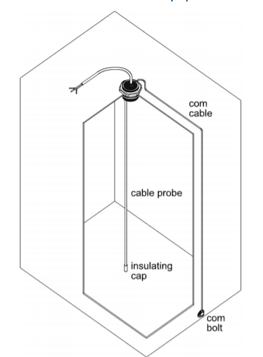 Technical drawing of the tank electrode installation showing cable probe and external com cable