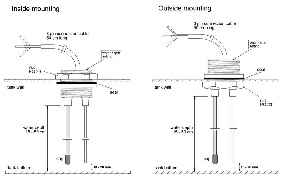 Technical drawing showing inside and outside tank mounting options for level sensor