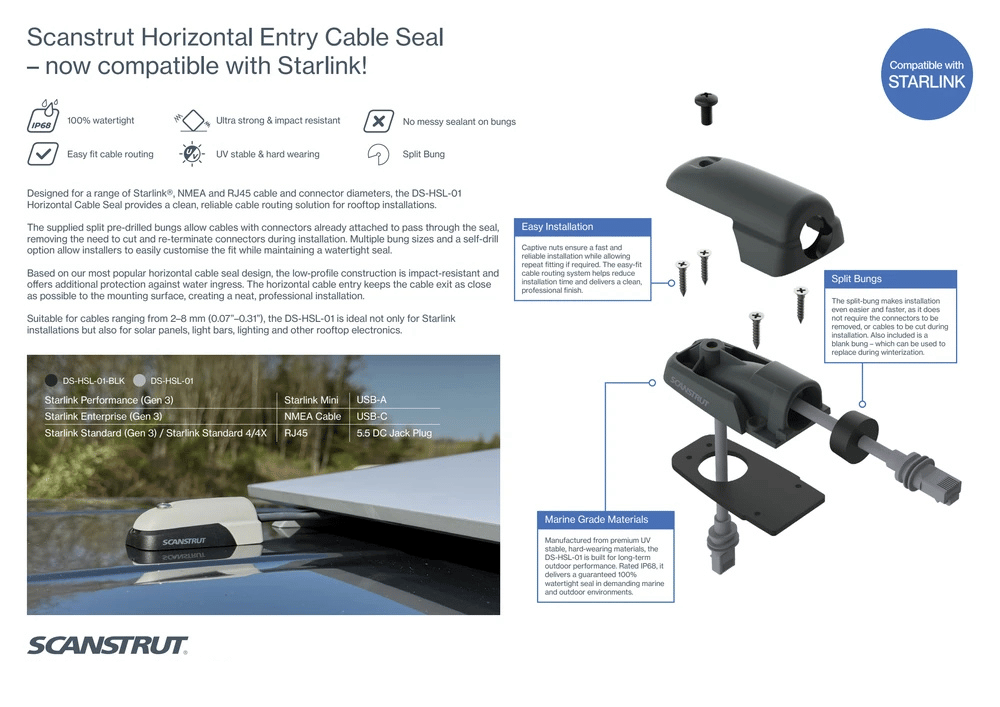 Technical feature overview for Scanstrut horizontal entry cable seal
