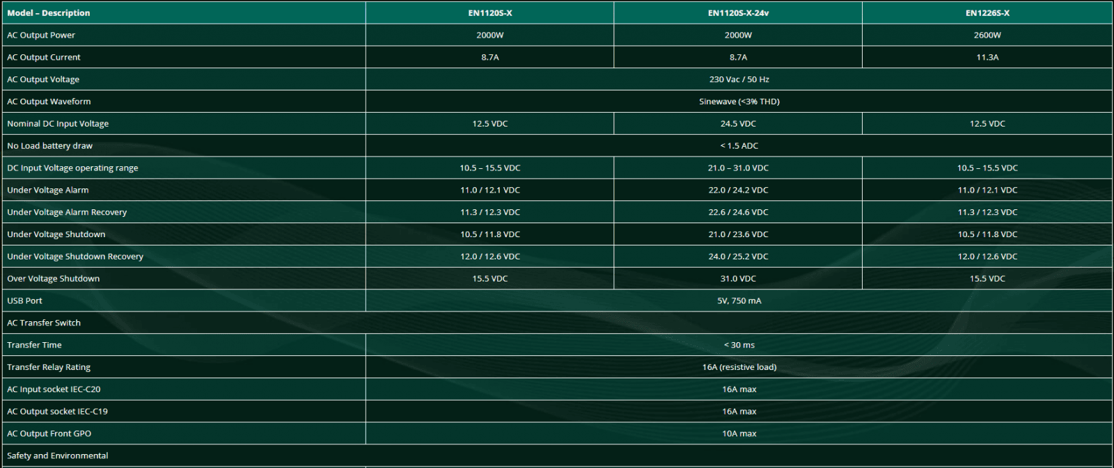 Technical specifications table comparing EN1120S-X, EN1120S-X-24V and EN1226S-X models