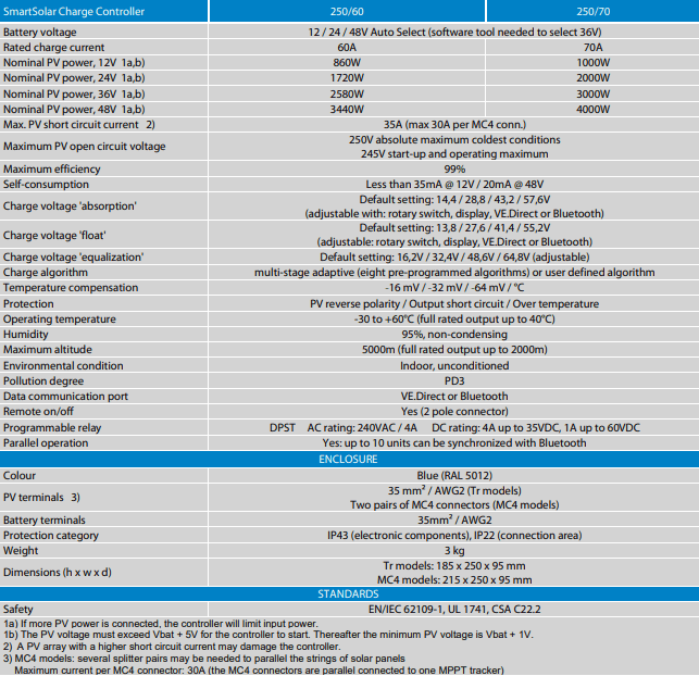 Technical specifications for Victron MPPT 250/60 including charge voltages and environmental ratings