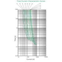 Time-current characteristic curves graph for Exotronic ANL fuses ranging from 40A to 500A