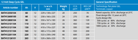 Technical specification table for Victron 12V deep cycle gel battery range