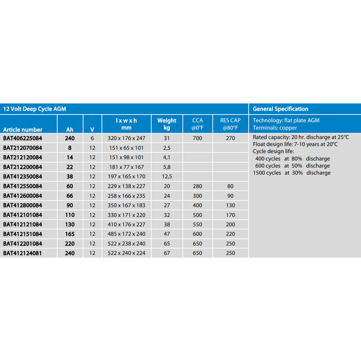 Technical specifications table for Victron AGM deep cycle battery range