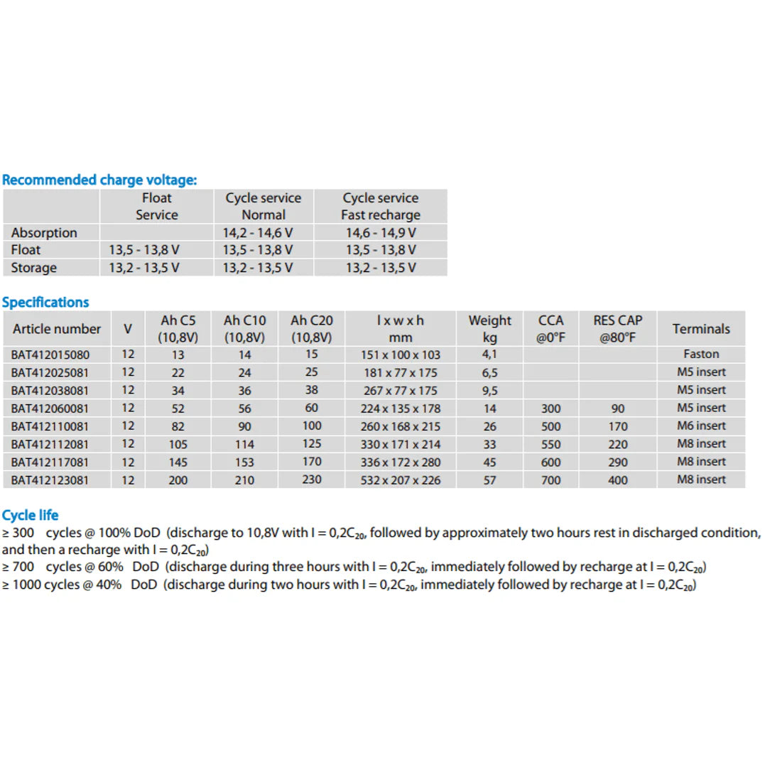Performance table listing charge voltages and cycle life ratings for Victron AGM Super Cycle battery series