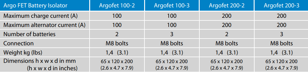 Product specification table for the Victron Argo FET battery isolator range
