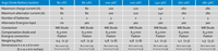 Specification table for Victron Argodiode battery isolator series current and dimensions