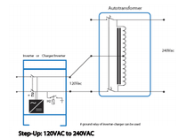 Technical wiring diagram showing 120VAC to 240VAC step-up configuration