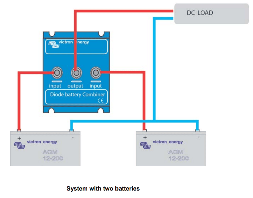 Installation diagram showing two batteries connected to a single DC load through the combiner