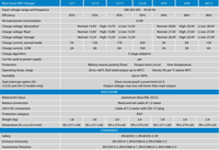 Technical specifications table for Victron Blue Smart IP67 battery charger series showing efficiency and charge current