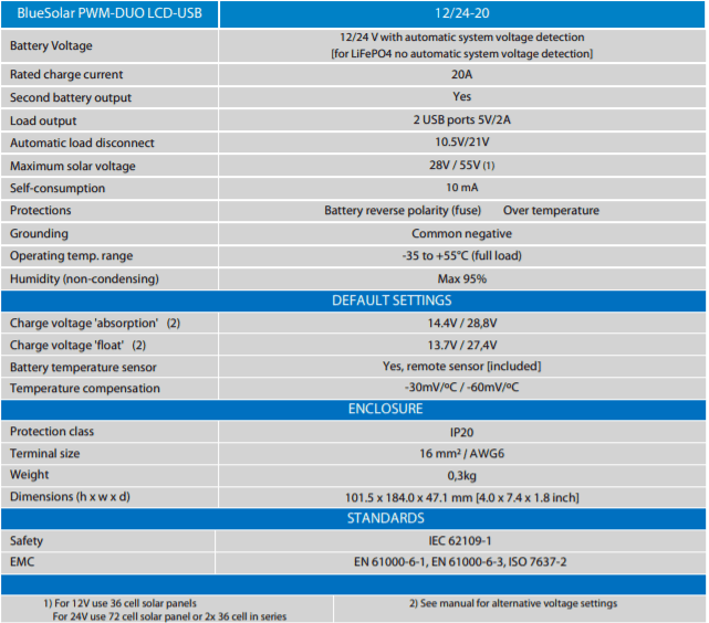 Technical specifications table for Victron BlueSolar PWM-DUO solar charge controller