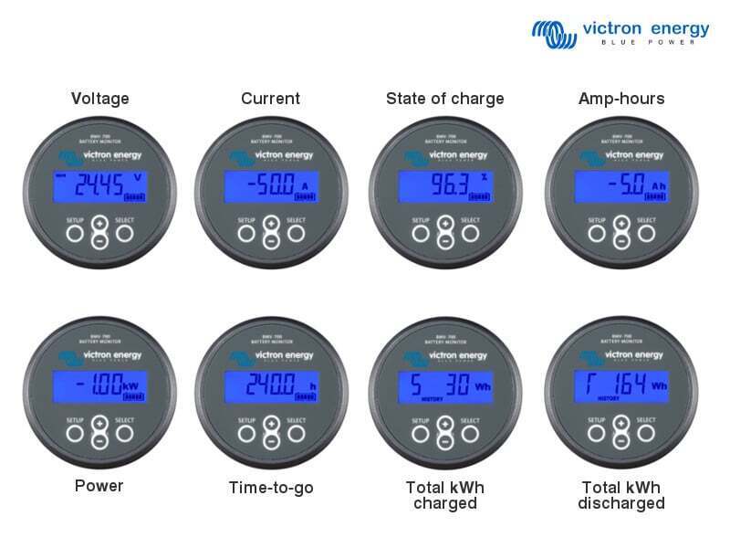 Grid showing eight different monitor display modes for voltage, current, and SoC