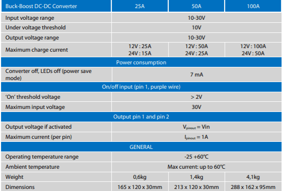 Specification table for 25A 50A and 100A Victron buck-boost DC-DC converter models