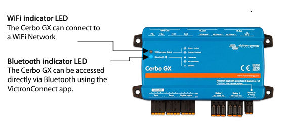 Explanatory diagram for the WiFi and Bluetooth LED indicators on a Cerbo GX MK2