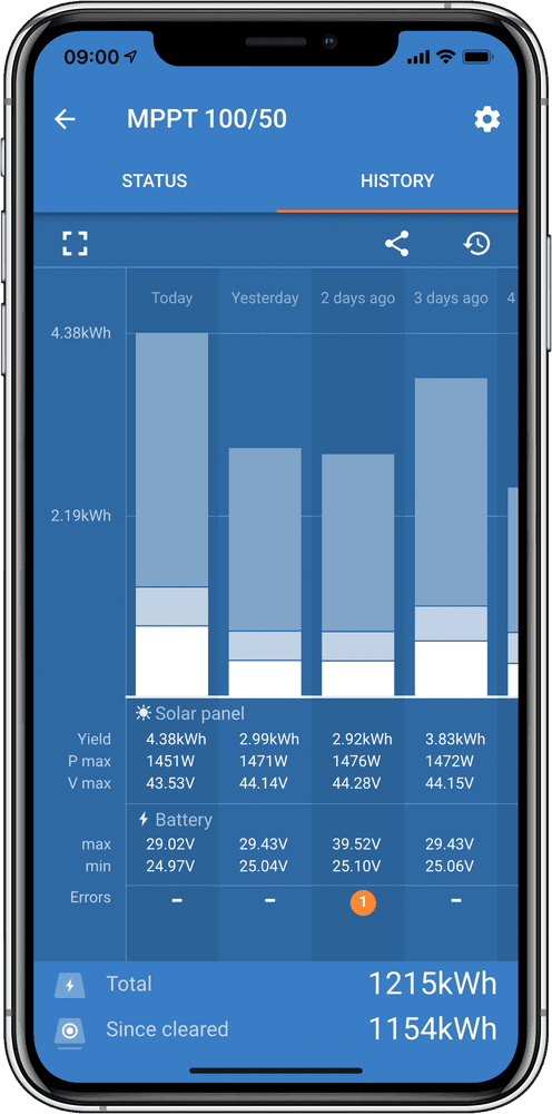 Historical data graph in mobile app showing multi-day solar yield and battery extremes