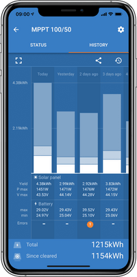 Historical data graph in mobile app showing multi-day solar yield and battery extremes
