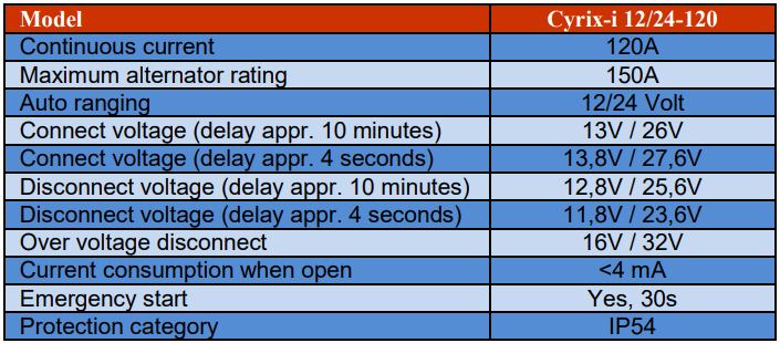 Technical specification table for the Cyrix 120A battery combiner relay