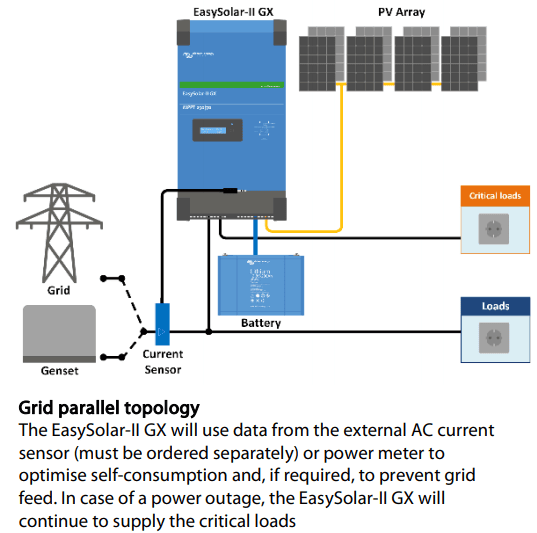 Grid parallel topology diagram for Victron EasySolar-II GX with current sensor and genset support