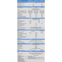 Comprehensive specification table for Victron EasySolar-II GX models including 24V and 48V variants