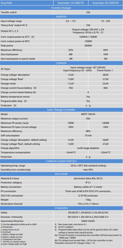 Technical specifications table for Victron EasySolar 24/1600/40