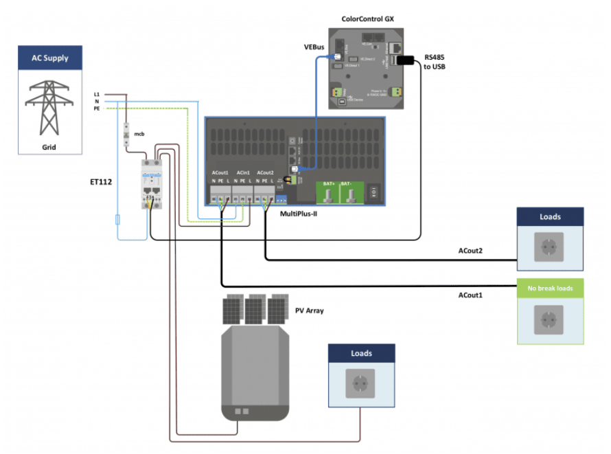 Complete system diagram showing ET112 connected to MultiPlus-II, ColorControl GX, and PV array