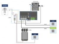 Complete system diagram showing ET112 connected to MultiPlus-II, ColorControl GX, and PV array