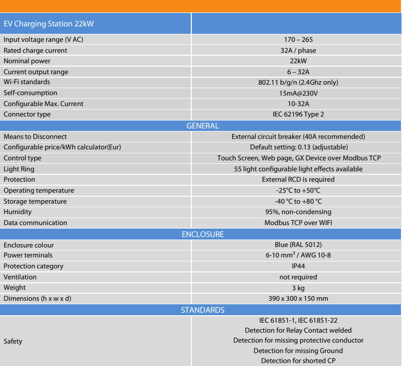 Technical specifications table for the 22kW charging station covering voltage, current, and standards