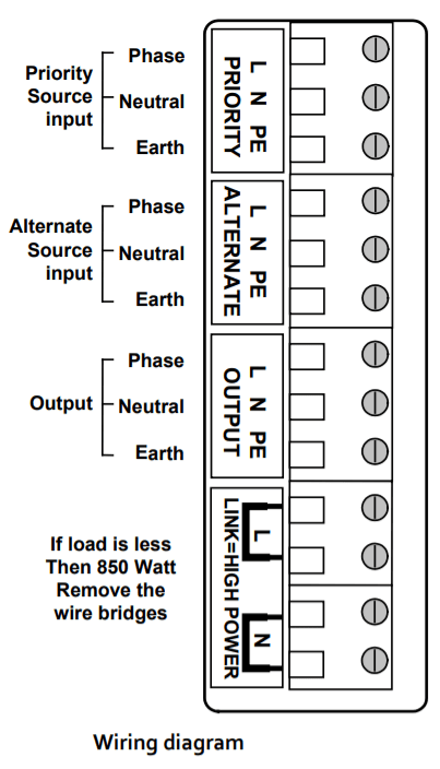 Wiring diagram for Filax 2 showing terminal connections for priority and alternate sources
