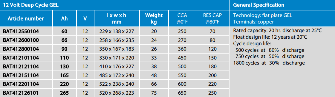 Specification data table for Victron GEL batteries including weight and CCA ratings