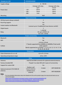 Technical specification table for Victron GlobalLink 520 monitoring unit