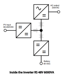 Internal functional block diagram of the Victron Inverter RS power conversion process