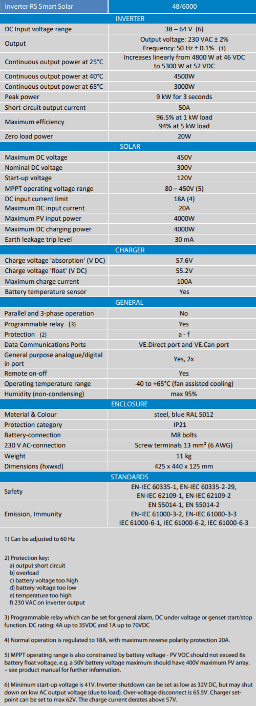 Specification table for Victron Inverter RS 48/6000 230V Smart Solar power unit