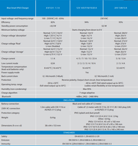 Technical specification table for Blue Smart IP65 charger models