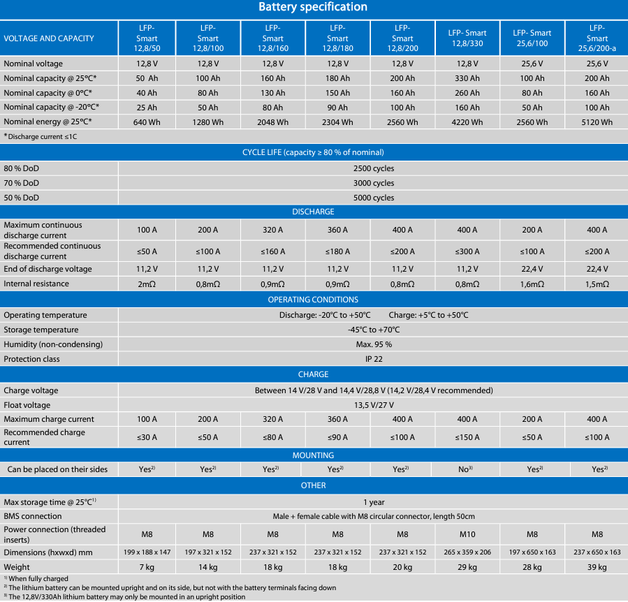 Technical specification table for Victron Smart LiFePO4 batteries comparing various models