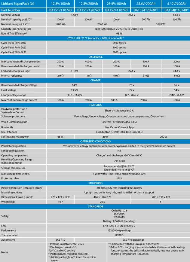 Technical specifications table for the Victron Lithium SuperPack NG battery range