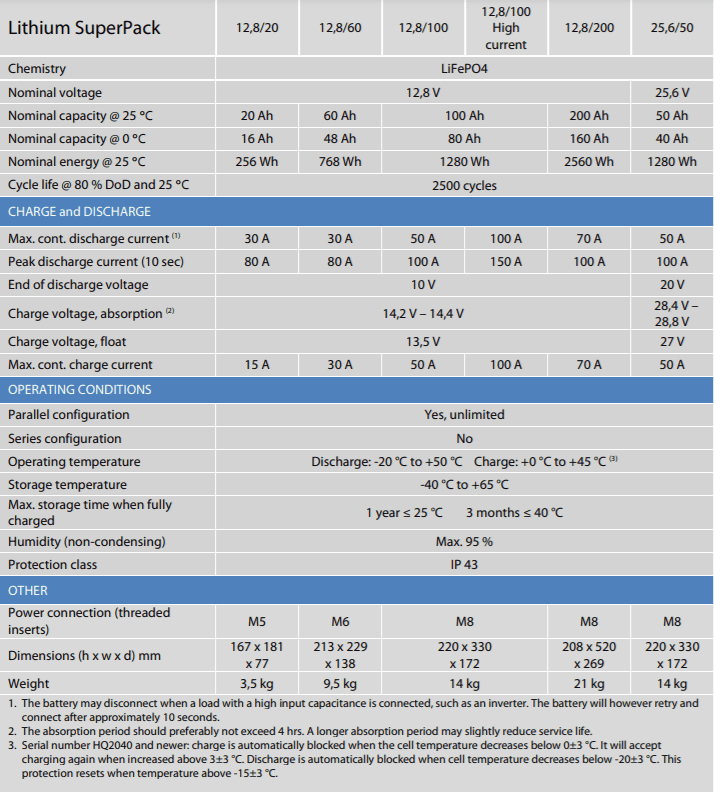 Specification table for Victron SuperPack lithium battery series