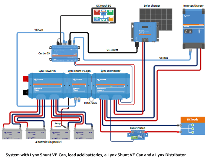 System diagram showing Lynx Shunt integration with batteries and Cerbo GX