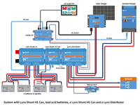 System diagram showing Lynx Shunt integration with batteries and Cerbo GX